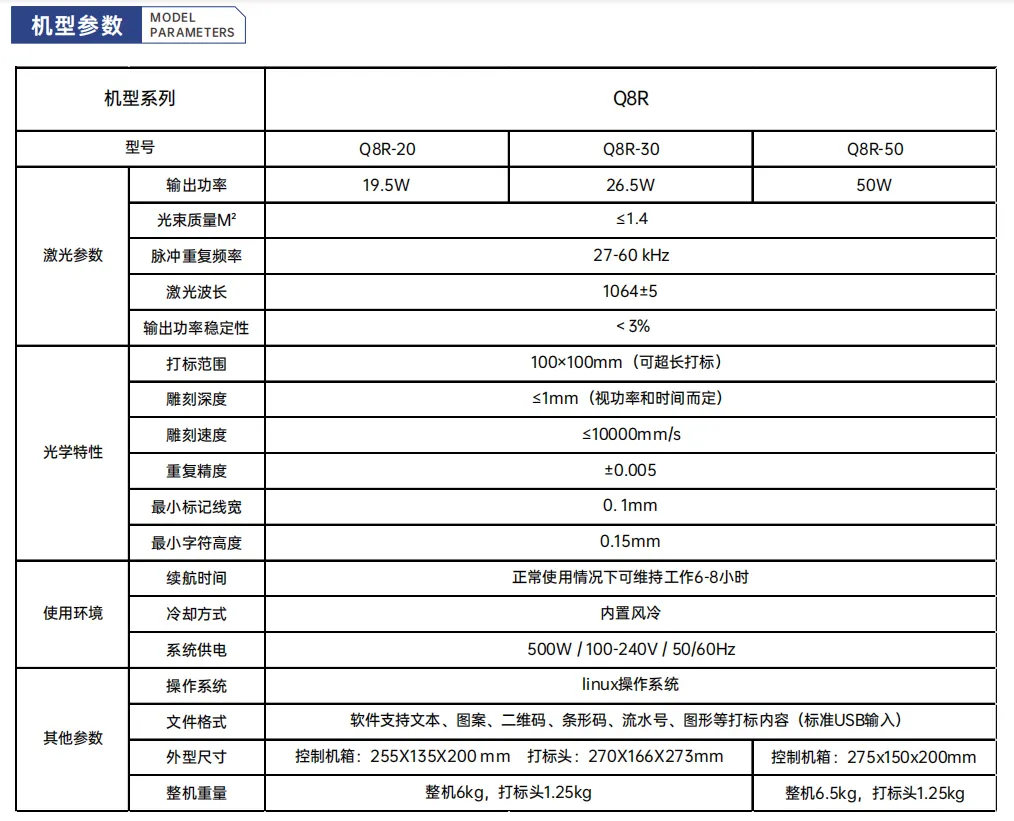 Q8R滚轮系列手持智能激光打标机插图1